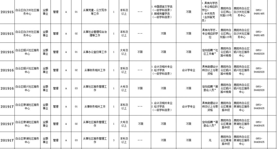 共招2565人！贵州事业单位最新招聘信息来了，部分岗位中专及以上学历可报考！