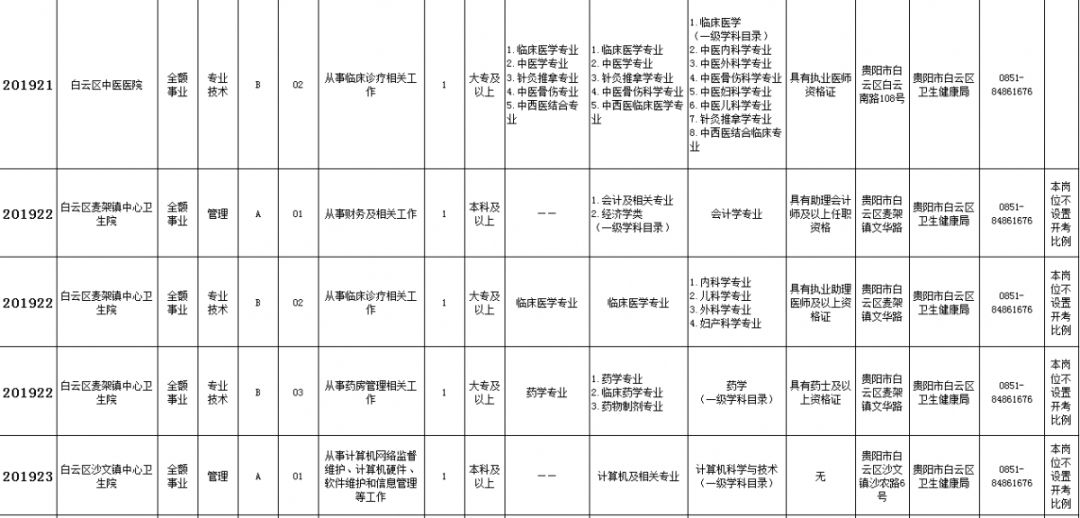 共招2565人！贵州事业单位最新招聘信息来了，部分岗位中专及以上学历可报考！