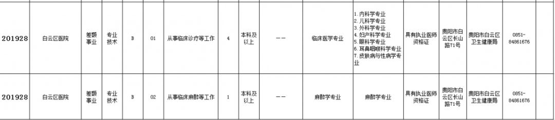 思南事业单位招聘2017（共招2565人）