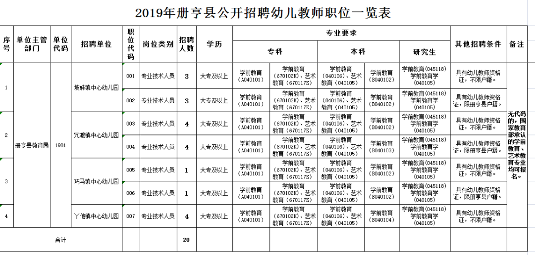 共招2565人！贵州事业单位最新招聘信息来了，部分岗位中专及以上学历可报考！