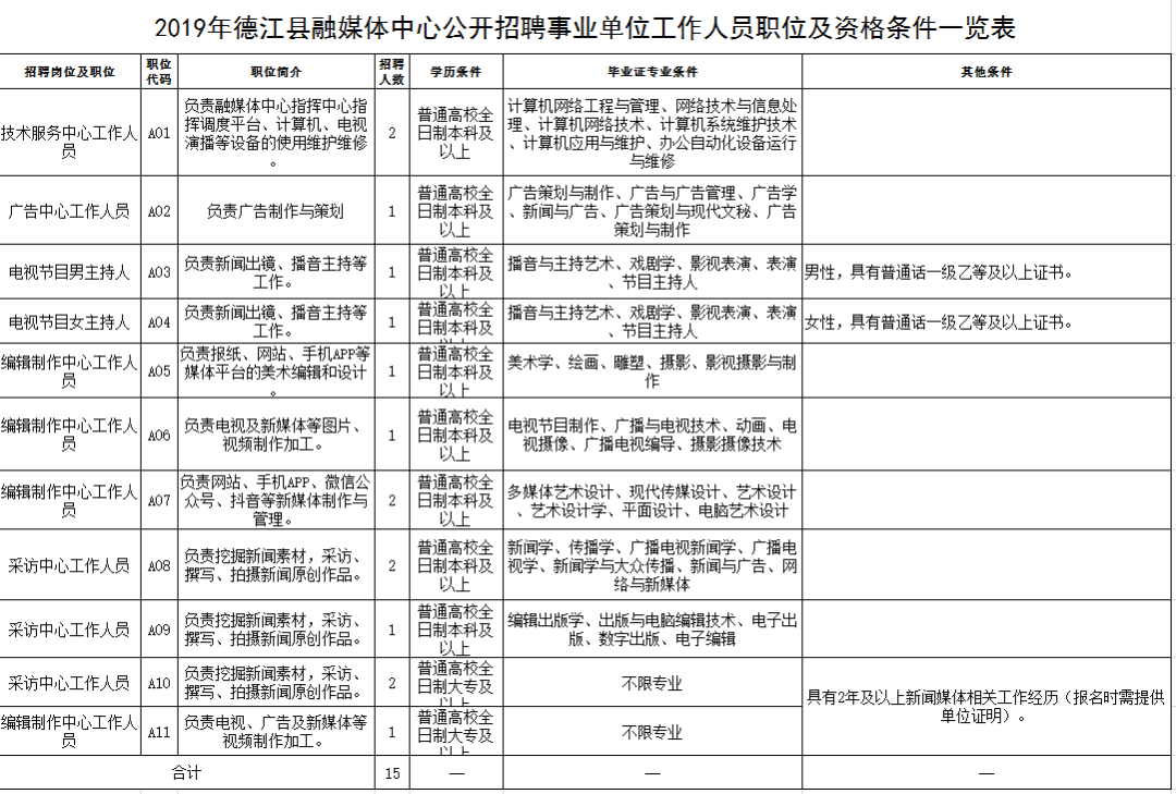 思南事业单位招聘2017（共招2565人）