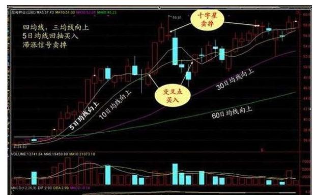 大道至简：3根均线确定买卖点，1条决策线，1条生命线，1条趋势线，挣得盆满钵满