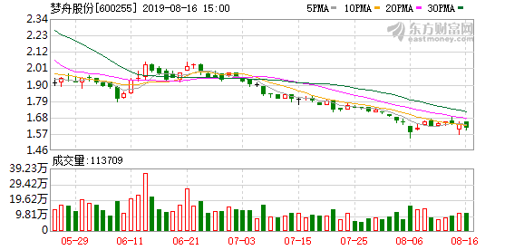 大股东质押2800万股股票