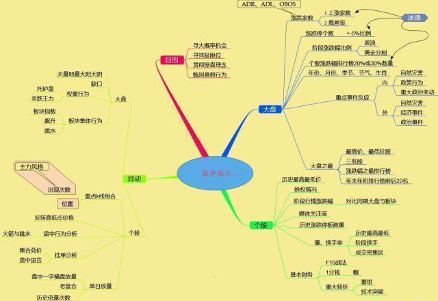 从20万赚到800万，高效抄底利器“RSI筹码量化战法”到底有多神奇，一生只记一个指标，照样赚翻天