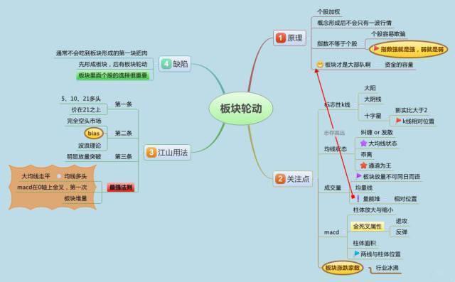 细说买入股票前为什么要看一眼“OBV”？原来买卖的精髓都在这里，这是我见过非常有深度的一篇文章