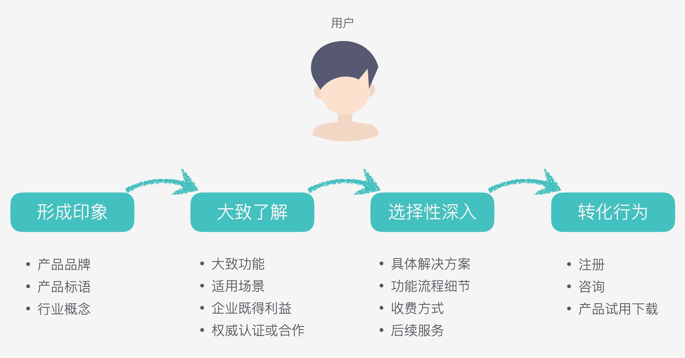 官网设计如何提升用户体验与转化？