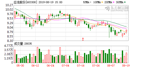 应流股份盘中最高12.9元