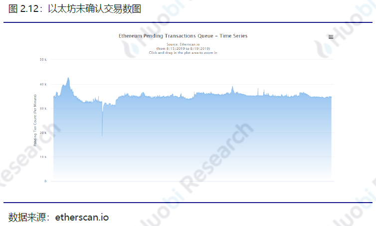 火币区块链行业周报：比特币、以太坊挖矿难度均环比上升