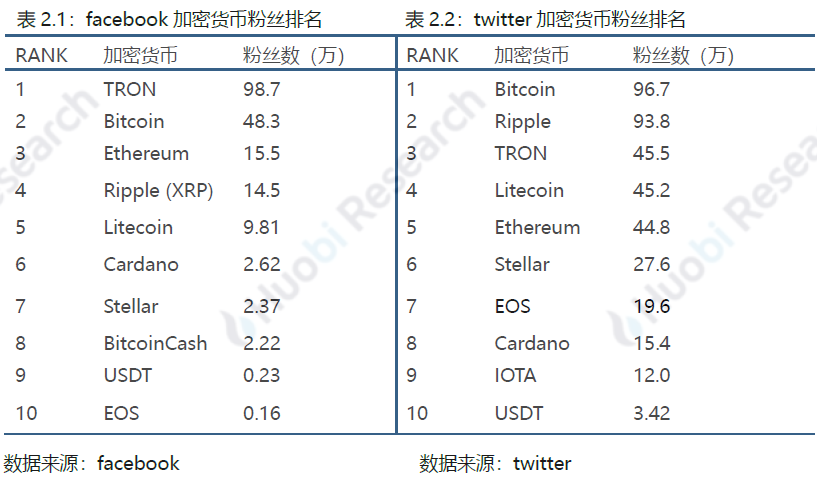 火币区块链行业周报：比特币、以太坊挖矿难度均环比上升