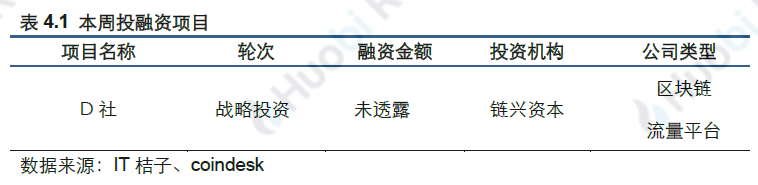 火币区块链行业周报：比特币、以太坊挖矿难度均环比上升