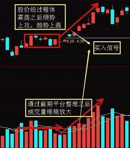 是不是所有的“放量上涨”都是买入的好机会？资深老股民总结的成交量形态，准到不得不信