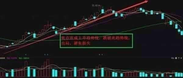 “中国式”炒股思维：从5万本金迅速做到3000万，仅靠“金字塔式”买卖法，赢利止损二合一
