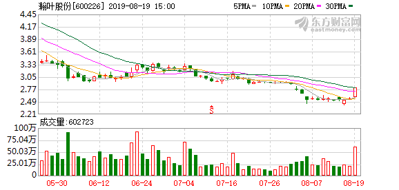 瀚叶股份连续三日收于年线之上(瀚叶股份最近5个交易日股价)