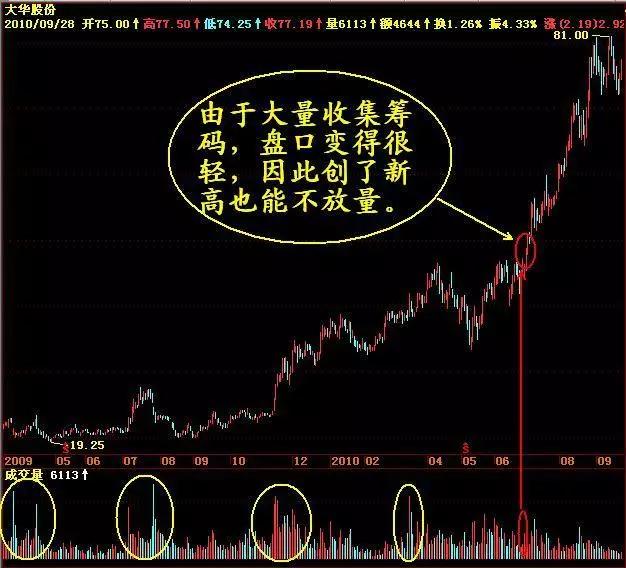终于有人把不敢说的话说了：为什么中国股市跌跌不休，究竟谁在背后操纵？用一个故事给讲得明明白白