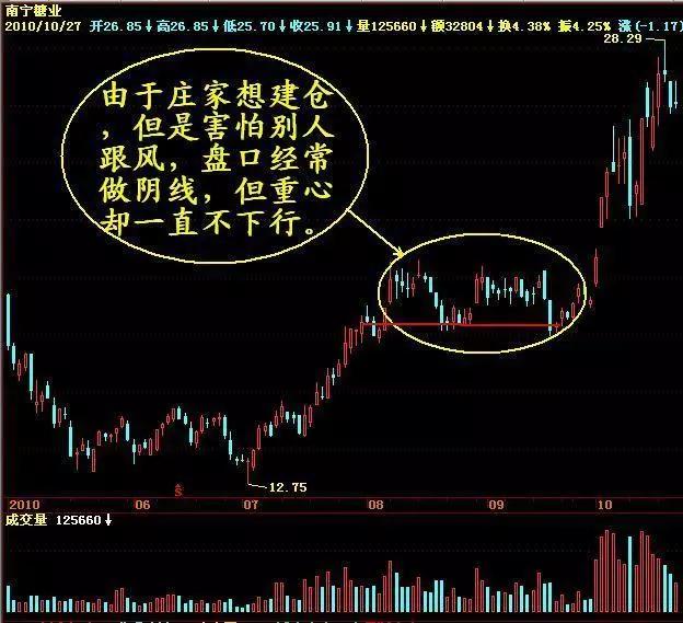 终于有人把不敢说的话说了：为什么中国股市跌跌不休，究竟谁在背后操纵？用一个故事给讲得明明白白