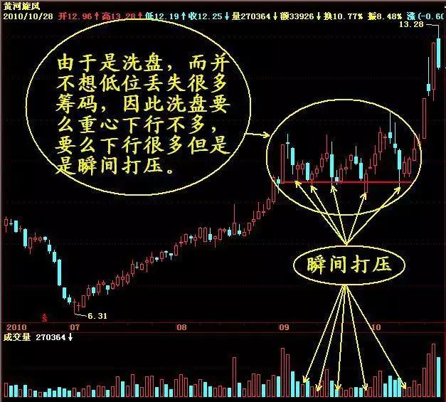 终于有人把不敢说的话说了：为什么中国股市跌跌不休，究竟谁在背后操纵？用一个故事给讲得明明白白