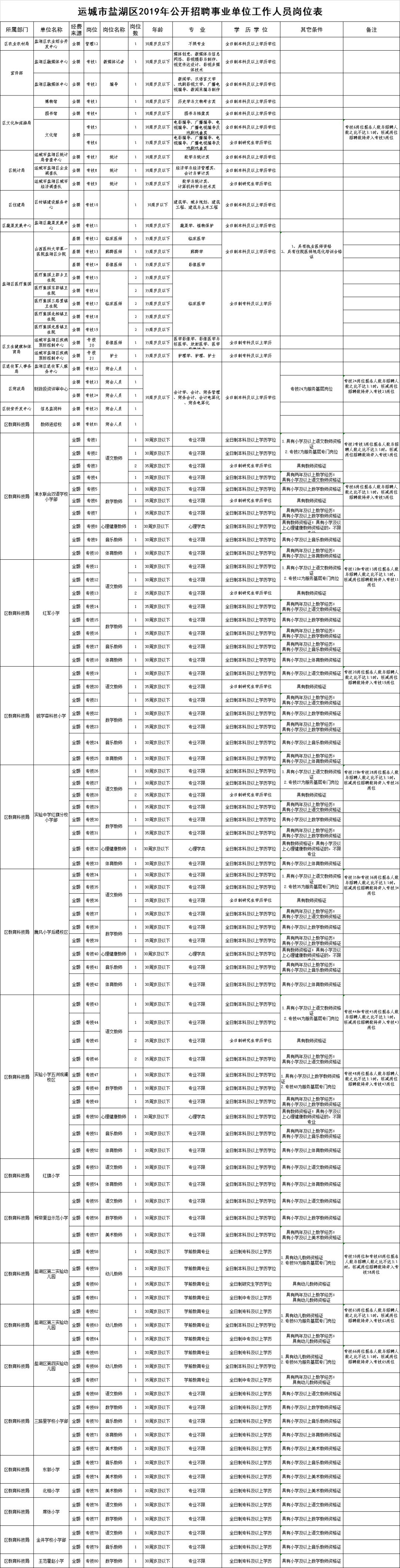 青海盐湖集团招聘信息（1019资讯丨运城市盐湖区2019年公开招聘事业单位工作人员公告）