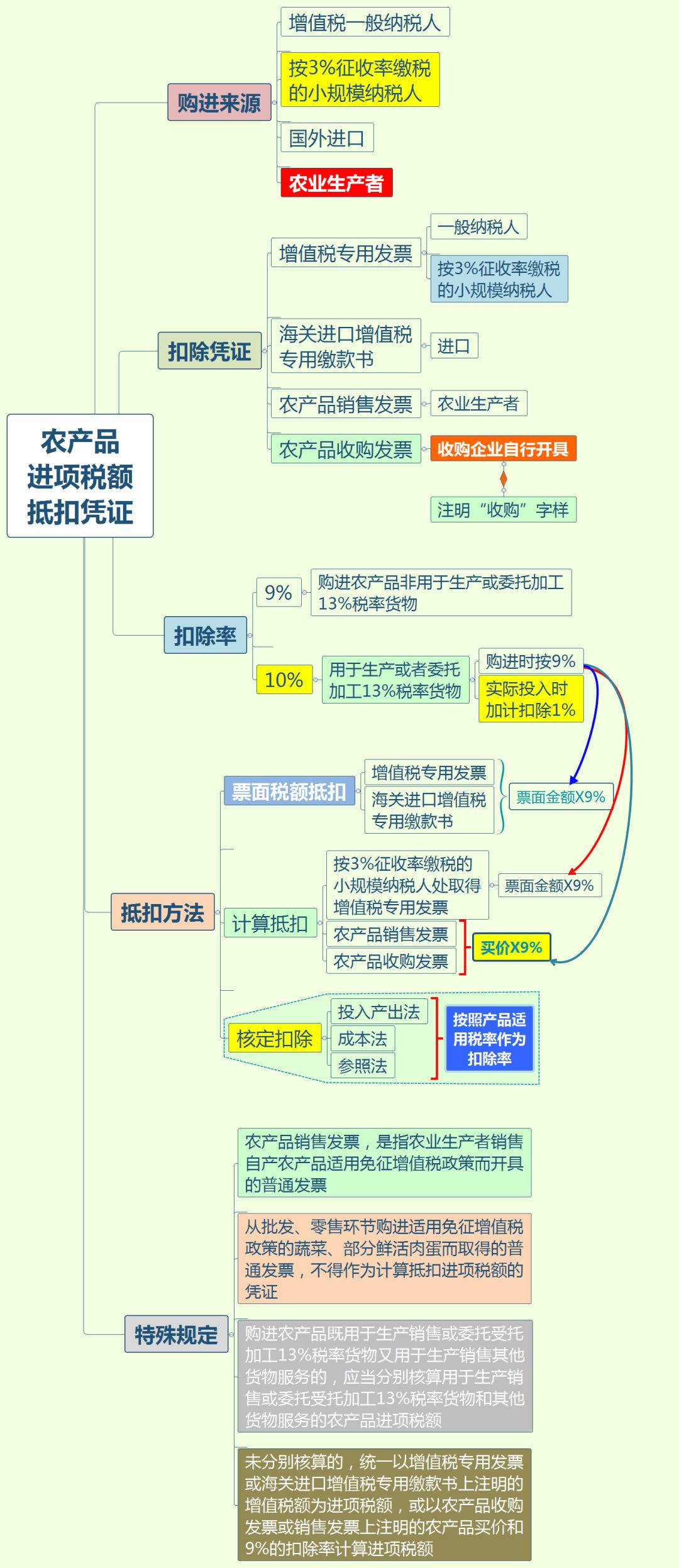 重磅！增值税又出新规！2020年2月1日开始执行！会计人抓紧时间学习