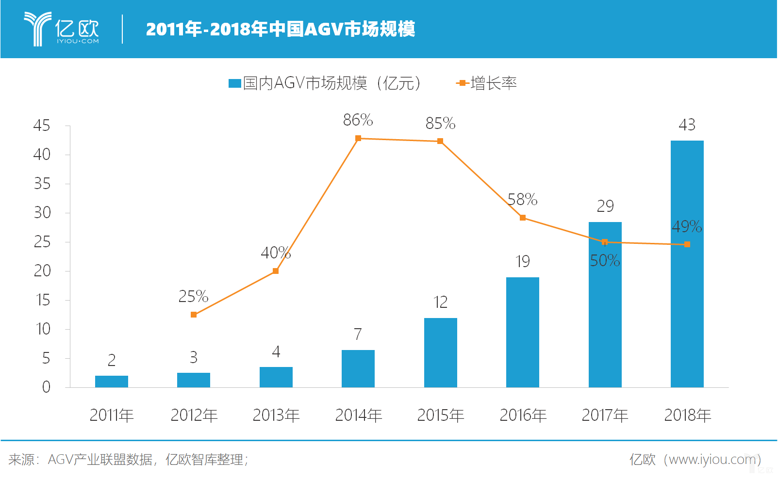 全球工业机器人盘点 | 竞争激烈的市场与超速发展的AGV