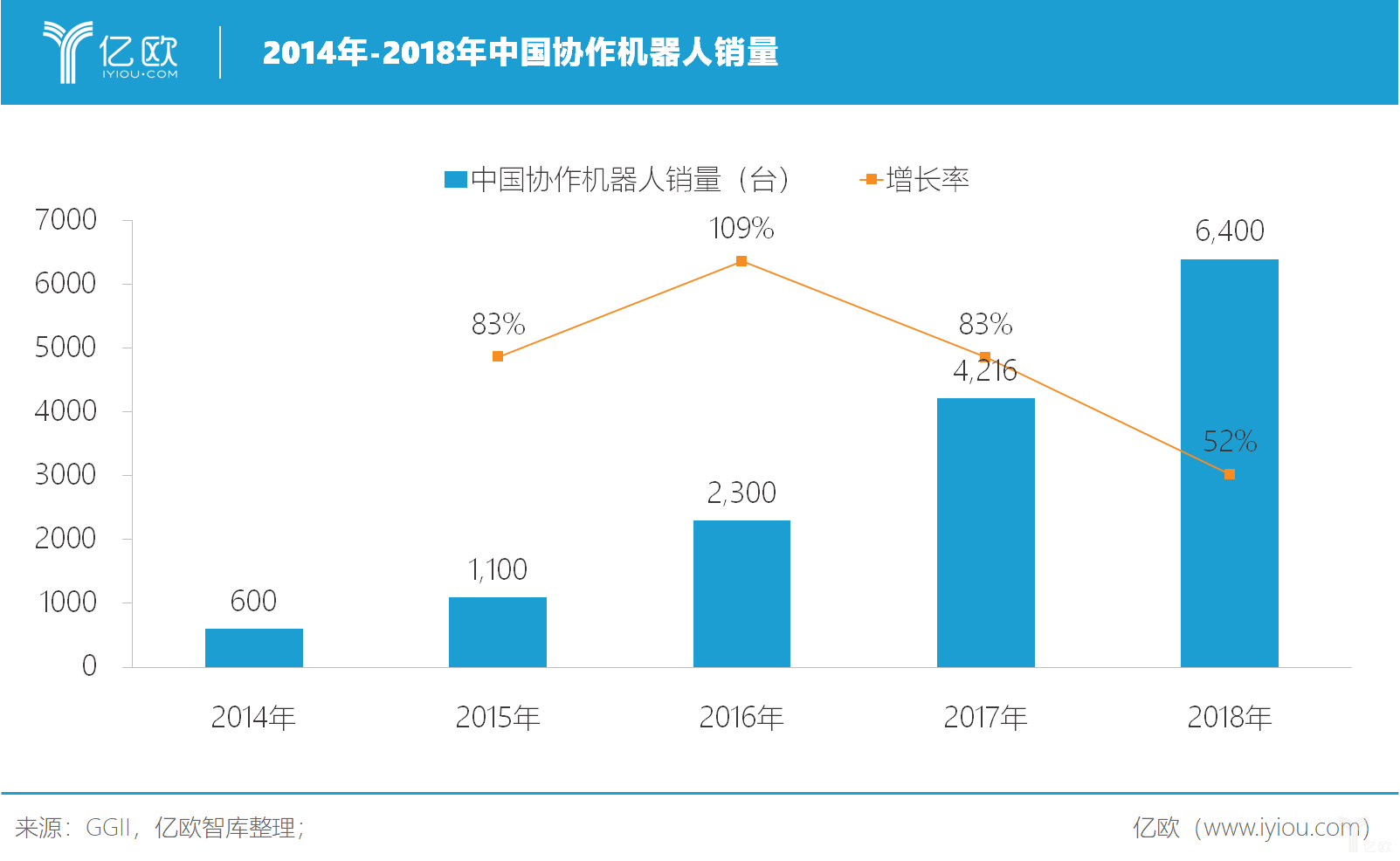 全球工业机器人盘点 | 竞争激烈的市场与超速发展的AGV