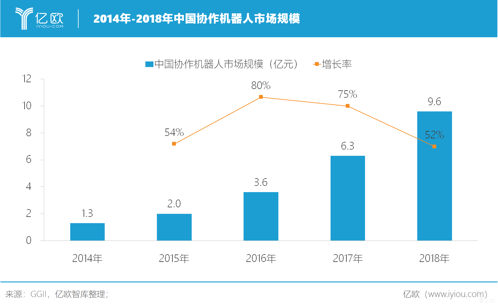 全球工业机器人盘点 | 竞争激烈的市场与超速发展的AGV