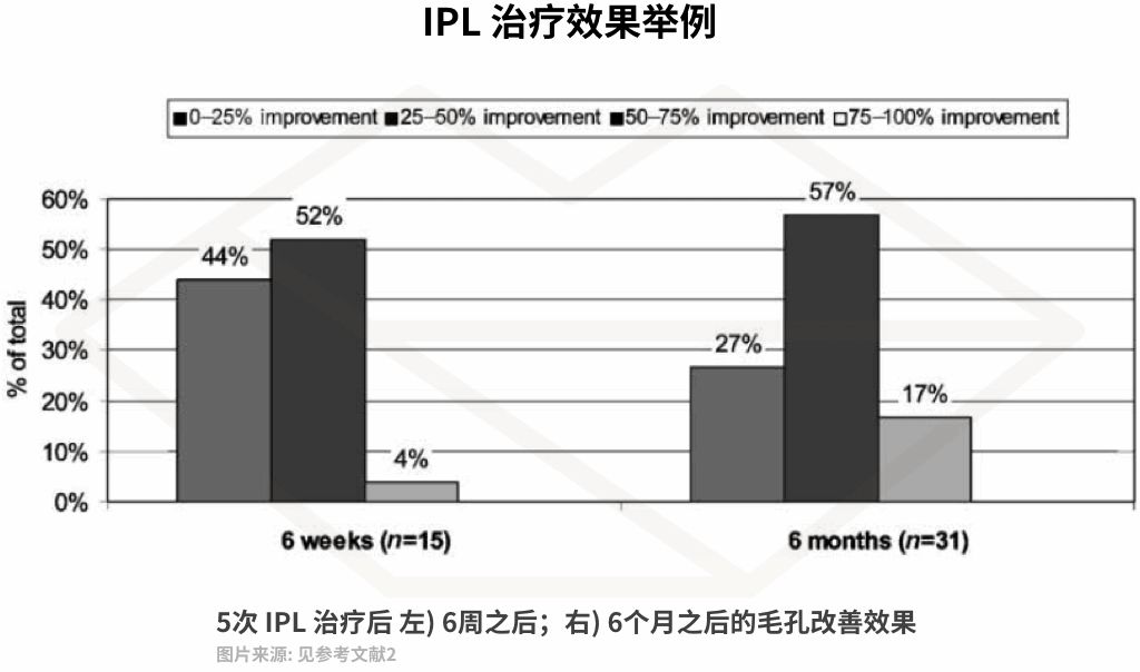 毛孔粗大十几年？别慌！还有救