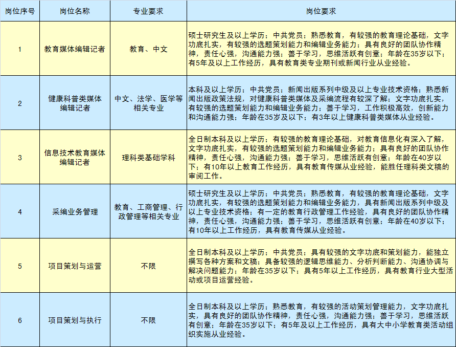 北京国营企业招聘信息（通州找工作的看过来）