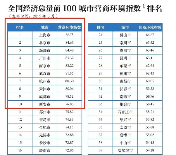 新场看世界杯的地方(“世界会客厅”上海拥抱全球)