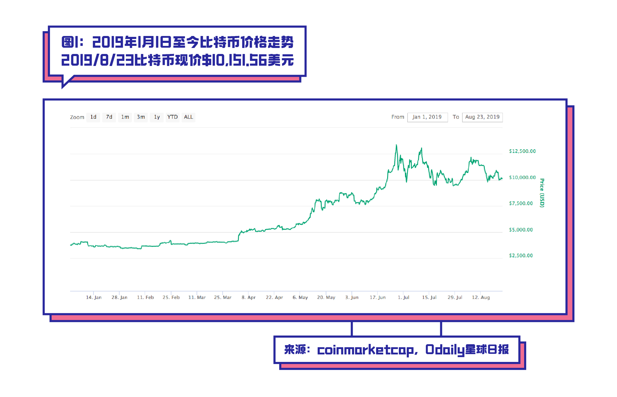 星球日报战略孵化云算力平台「算易投」正式上线，帮投资者“hold住”比特币