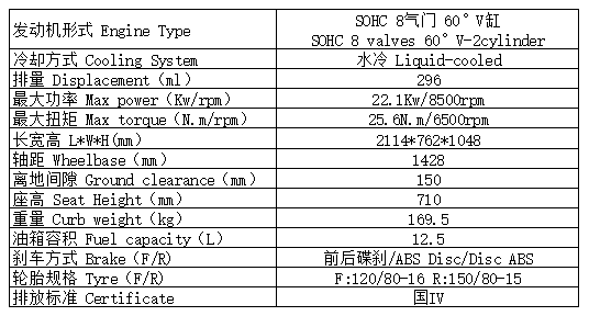 定义都市巡航！实拍BOBBER风格的轻骑大韩GV300S