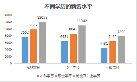 非全日制含金量低？6方面解读“在职”的含金量