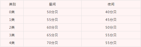 关于噪声的检测标准和检测方法