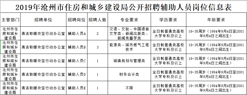 河间招聘（机关）