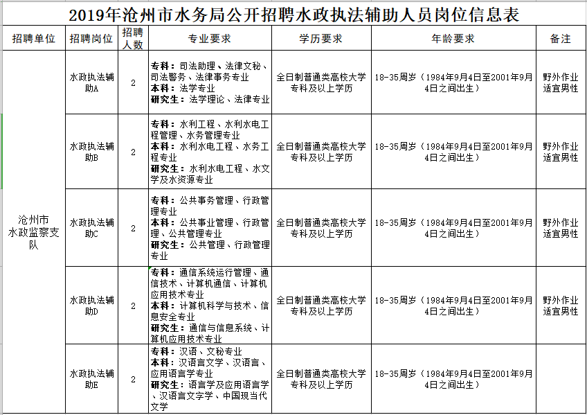 河间招聘（机关）