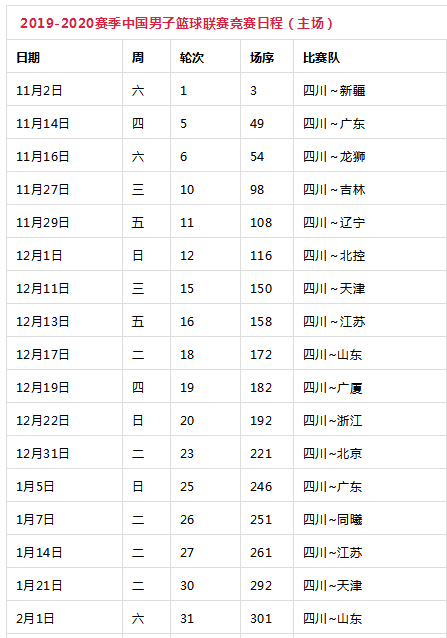 温江看cba是在哪里(项目直击|四川主场赛程“曝光”，这赛季CBA有望在温江看！ 另外，新光天地预计年底开业哦~)