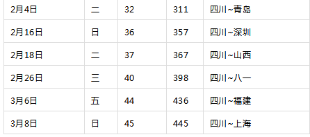 温江看cba是在哪里(项目直击|四川主场赛程“曝光”，这赛季CBA有望在温江看！ 另外，新光天地预计年底开业哦~)