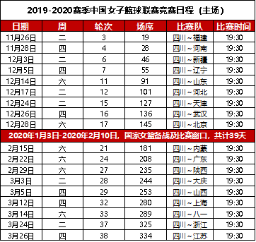 温江看cba是在哪里(项目直击|四川主场赛程“曝光”，这赛季CBA有望在温江看！ 另外，新光天地预计年底开业哦~)