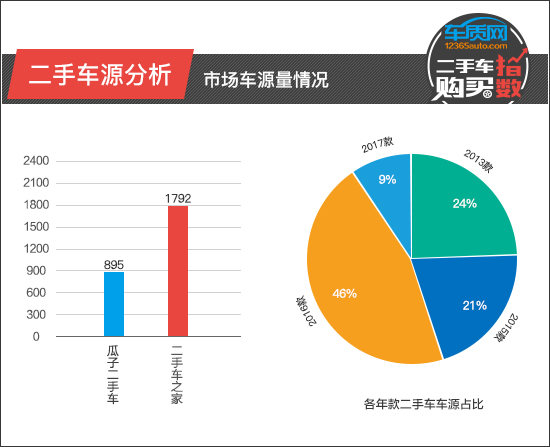 二手车购买指数：东风悦达起亚K3