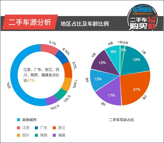 二手车购买指数：东风悦达起亚K3