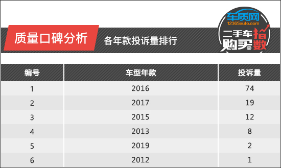 二手车购买指数：东风悦达起亚K3