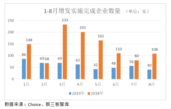 恒神股份的股票行情