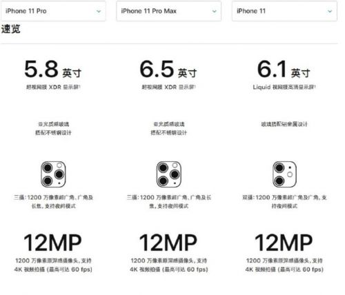 苹果11参数配置，苹果11参数配置及价格比较？