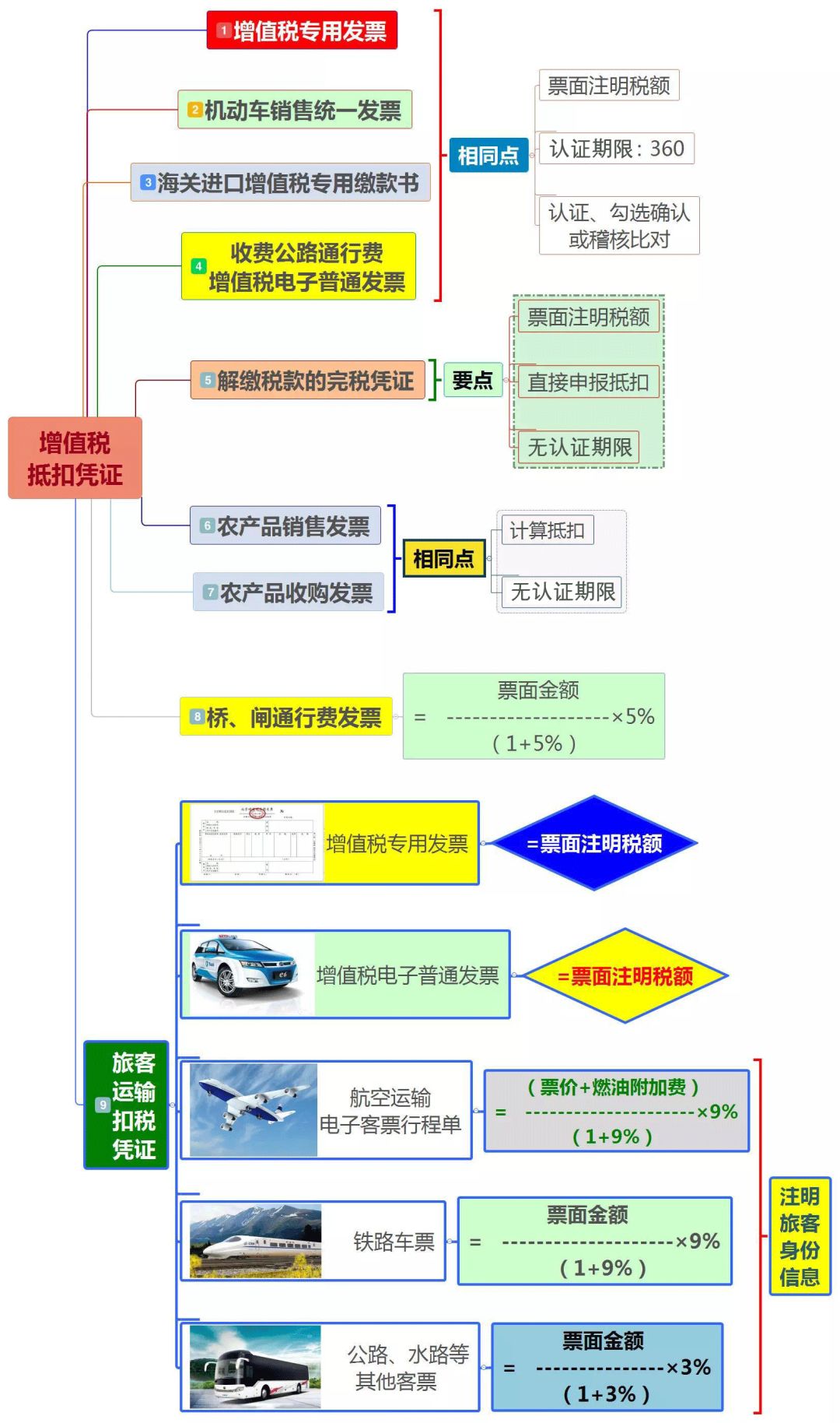 重磅！增值税又出新规！2020年2月1日开始执行！会计人抓紧时间学习