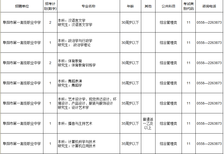 2019年度阜阳市市直事业单位公开招聘工作人员97人！（附岗位表）