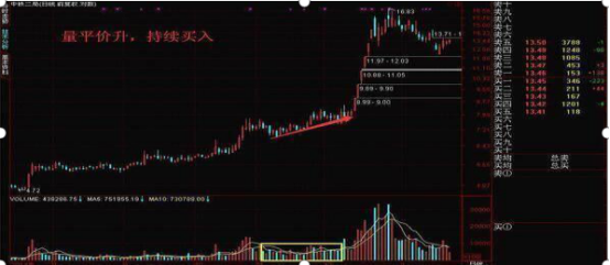历来六次牛市规律告诉你：如果手中只有8万，“利弗莫尔式”方法，从贫穷到富有就是这么简单