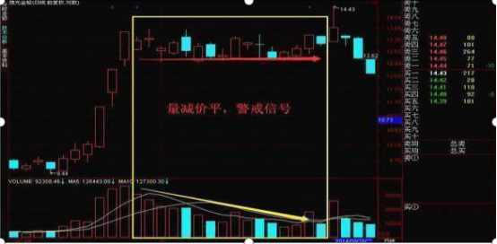历来六次牛市规律告诉你：如果手中只有8万，“利弗莫尔式”方法，从贫穷到富有就是这么简单