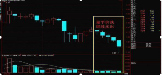 历来六次牛市规律告诉你：如果手中只有8万，“利弗莫尔式”方法，从贫穷到富有就是这么简单
