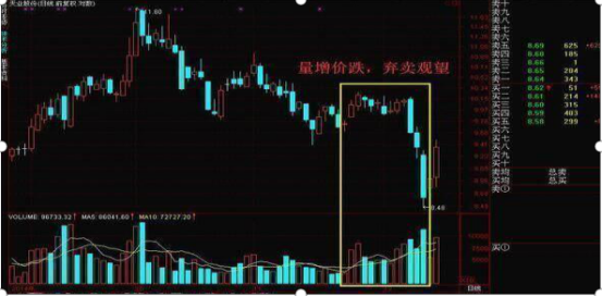 历来六次牛市规律告诉你：如果手中只有8万，“利弗莫尔式”方法，从贫穷到富有就是这么简单