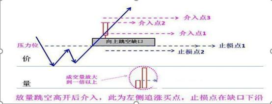 历来六次牛市规律告诉你：如果手中只有8万，“利弗莫尔式”方法，从贫穷到富有就是这么简单