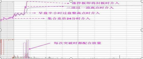 历来六次牛市规律告诉你：如果手中只有8万，“利弗莫尔式”方法，从贫穷到富有就是这么简单